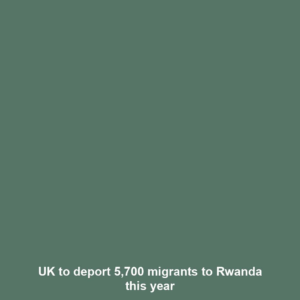 UK to deport 5,700 migrants to Rwanda this year